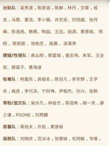 明星黑料一览表,明星黑料一览表深度解析